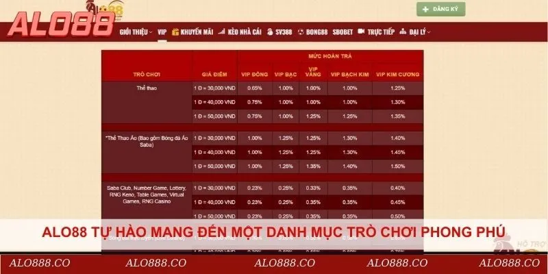 Alo88 tự hào mang đến một danh mục trò chơi phong phú