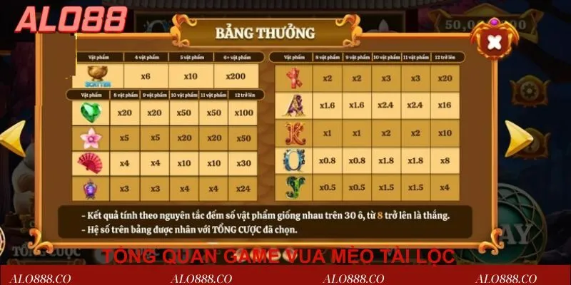 Tổng quan game Vua mèo tài lộc 